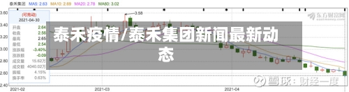 泰禾疫情/泰禾集团新闻最新动态