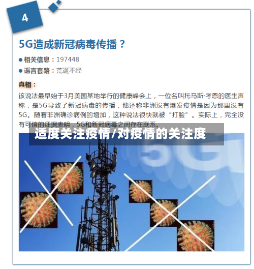 适度关注疫情/对疫情的关注度