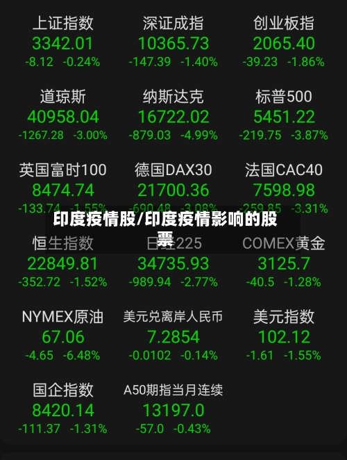 印度疫情股/印度疫情影响的股票-第2张图片