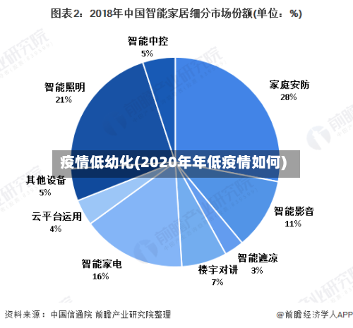 疫情低幼化(2020年年低疫情如何)