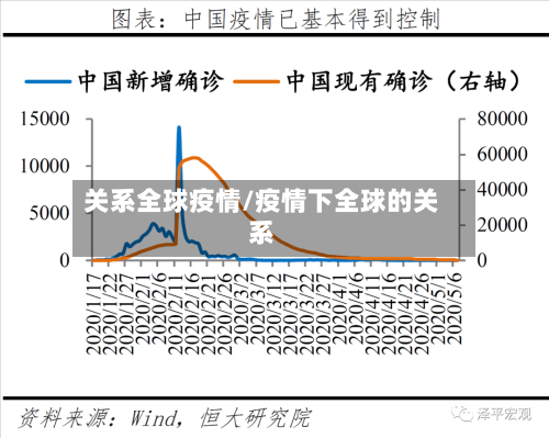 关系全球疫情/疫情下全球的关系-第2张图片