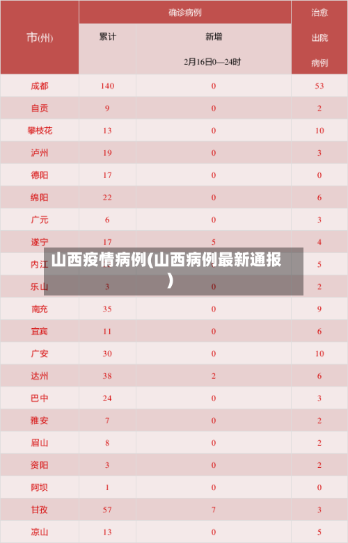 山西疫情病例(山西病例最新通报)