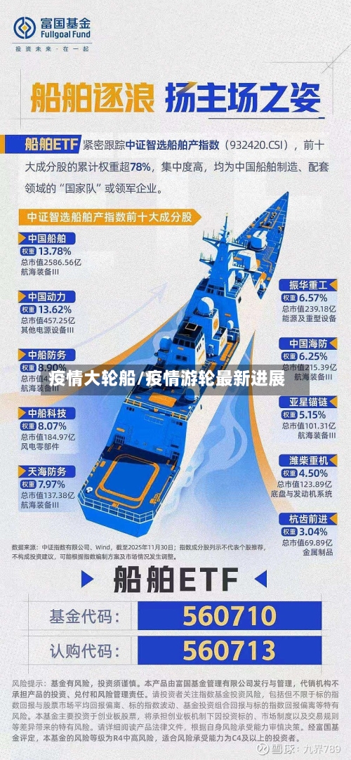 疫情大轮船/疫情游轮最新进展