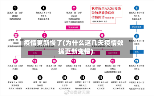 疫情更新慢了(为什么这几天疫情数据更新变慢)