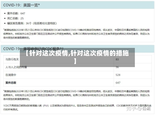 【针对这次疫情,针对这次疫情的措施】-第2张图片