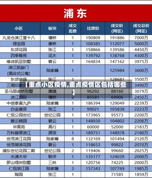 【重点小区疫情,重点疫情区包括哪些】-第2张图片