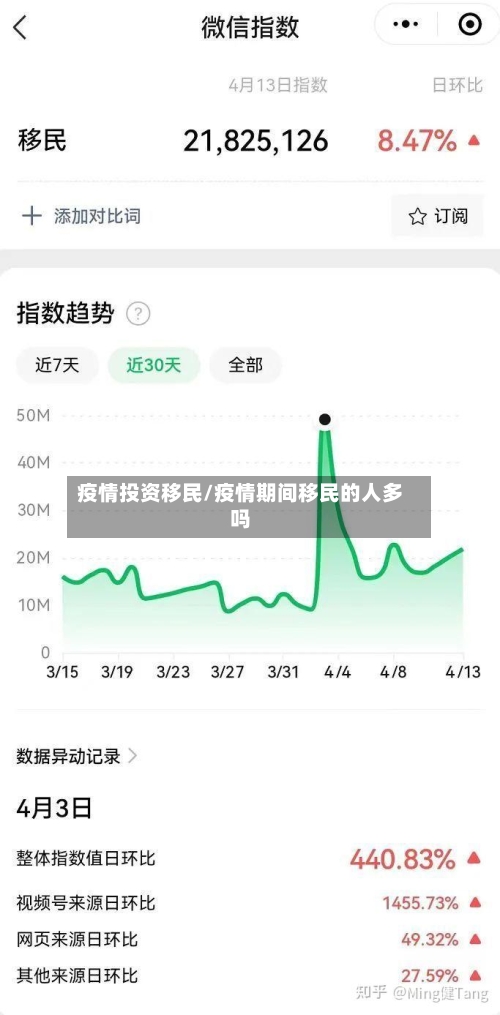 疫情投资移民/疫情期间移民的人多吗