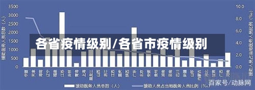 各省疫情级别/各省市疫情级别-第2张图片