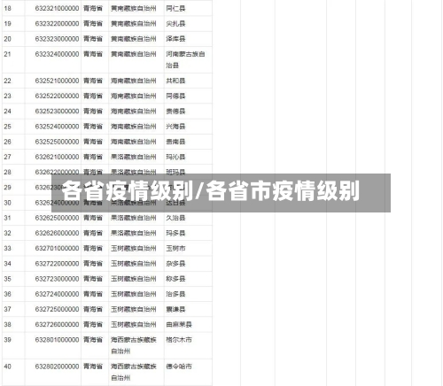 各省疫情级别/各省市疫情级别-第3张图片