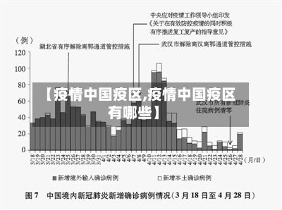 【疫情中国疫区,疫情中国疫区有哪些】