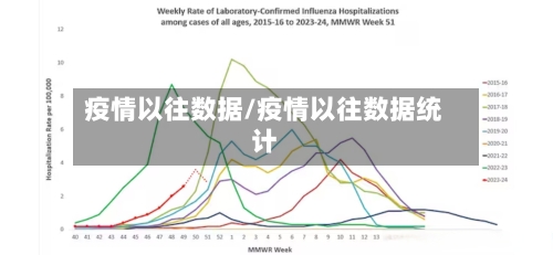 疫情以往数据/疫情以往数据统计-第2张图片
