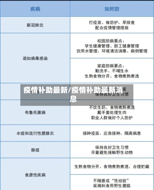 疫情补助最新/疫情补助最新消息-第2张图片