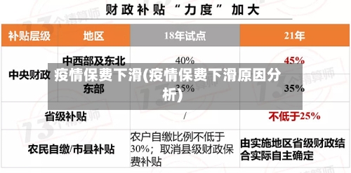 疫情保费下滑(疫情保费下滑原因分析)