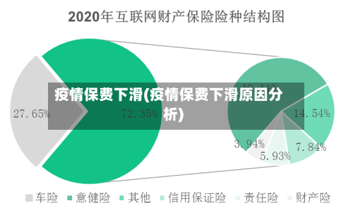 疫情保费下滑(疫情保费下滑原因分析)-第2张图片
