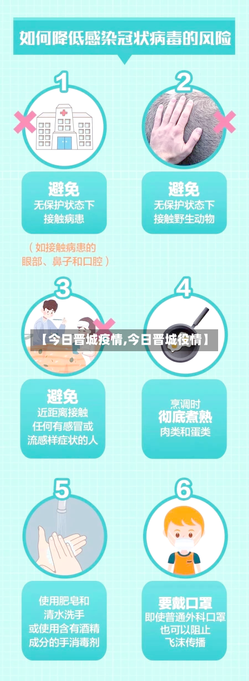 【今日晋城疫情,今日晋城役情】