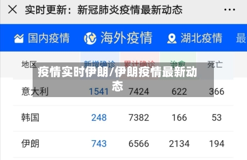 疫情实时伊朗/伊朗疫情最新动态-第2张图片