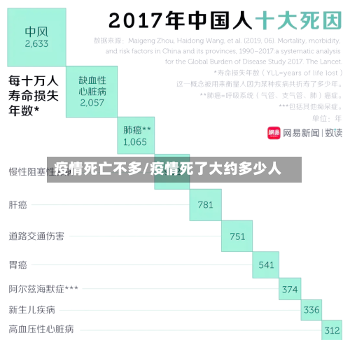 疫情死亡不多/疫情死了大约多少人-第2张图片
