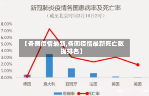 【各国疫情最新,各国疫情最新死亡数据排名】-第3张图片