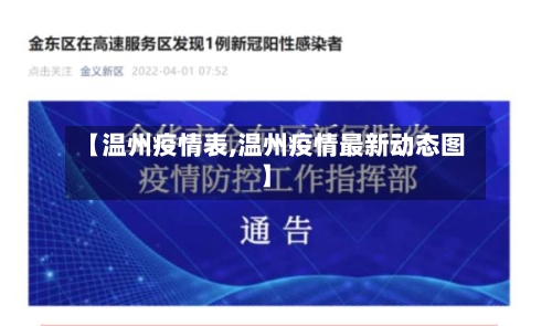 【温州疫情表,温州疫情最新动态图】