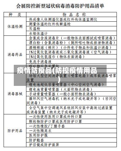 疫情防疫品(防控疫情用品)-第2张图片