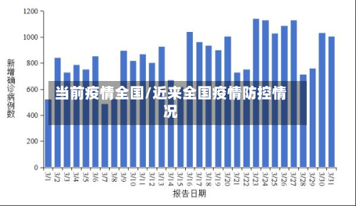 当前疫情全国/近来全国疫情防控情况-第2张图片