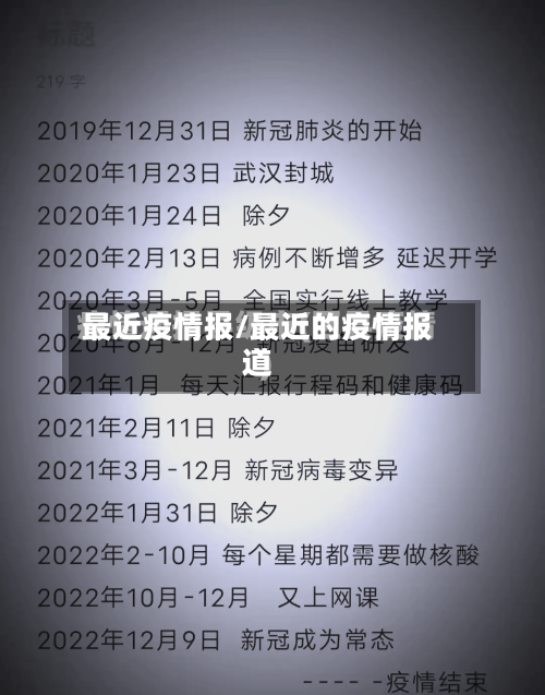 最近疫情报/最近的疫情报道-第2张图片
