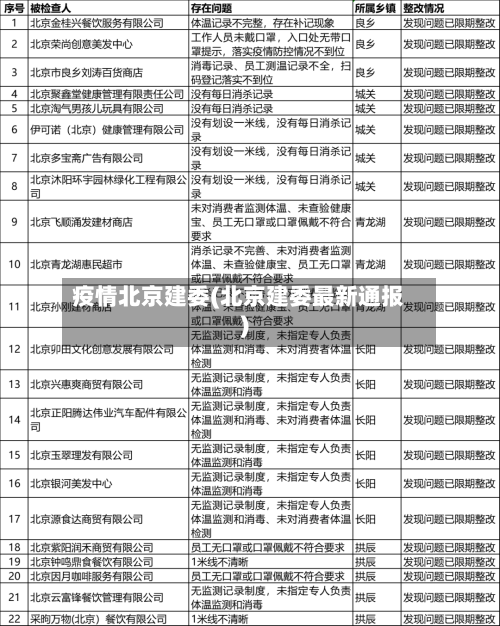 疫情北京建委(北京建委最新通报)-第3张图片