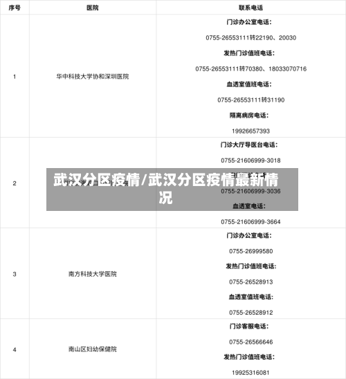 武汉分区疫情/武汉分区疫情最新情况