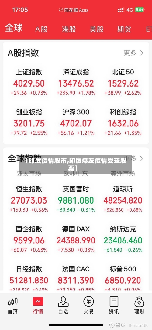 【印度疫情股市,印度爆发疫情受益股票】