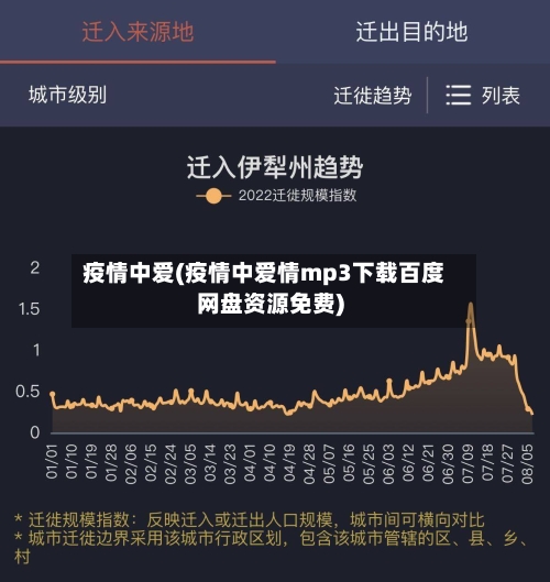 疫情中爱(疫情中爱情mp3下载百度网盘资源免费)-第3张图片
