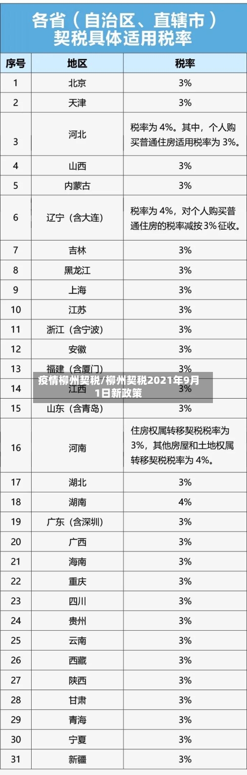 疫情柳州契税/柳州契税2021年9月1日新政策-第2张图片