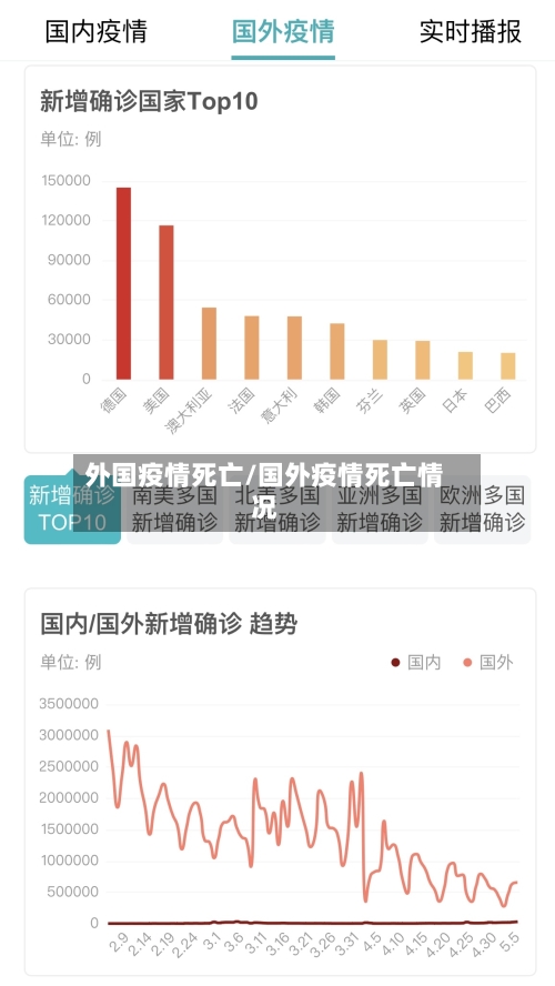 外国疫情死亡/国外疫情死亡情况