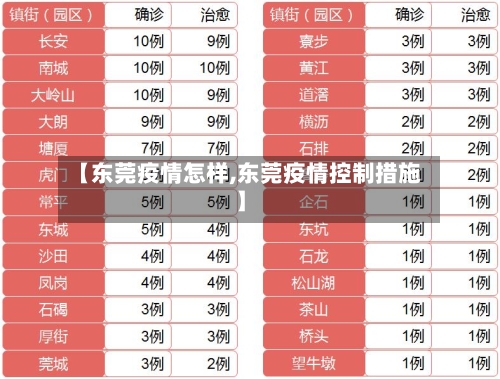 【东莞疫情怎样,东莞疫情控制措施】