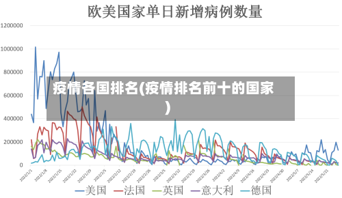 疫情各国排名(疫情排名前十的国家)-第2张图片