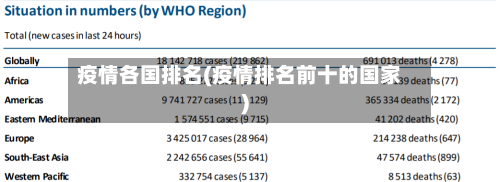疫情各国排名(疫情排名前十的国家)
