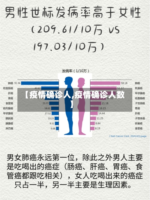 【疫情确诊人,疫情确诊人数】-第2张图片