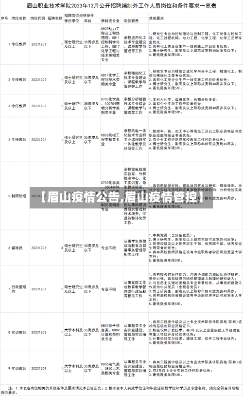 【眉山疫情公告,眉山疫情管控】-第2张图片