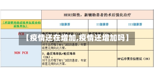 【疫情还在增加,疫情还增加吗】-第1张图片