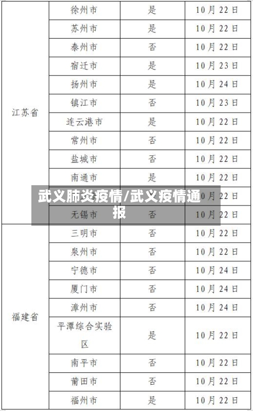 武义肺炎疫情/武义疫情通报-第2张图片