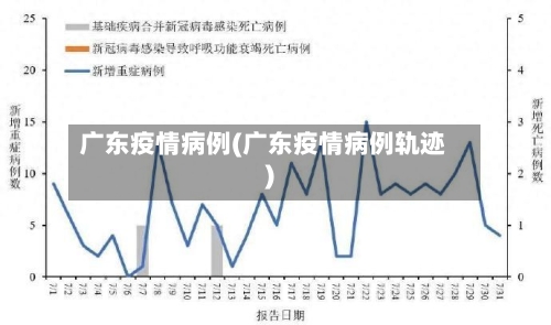 广东疫情病例(广东疫情病例轨迹)-第1张图片