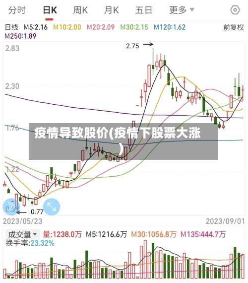 疫情导致股价(疫情下股票大涨)-第3张图片