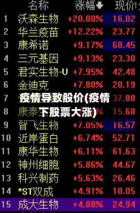 疫情导致股价(疫情下股票大涨)-第2张图片