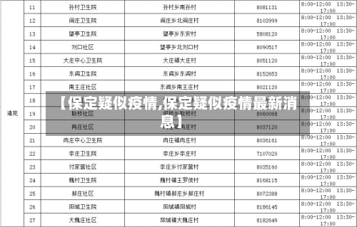 【保定疑似疫情,保定疑似疫情最新消息】-第1张图片