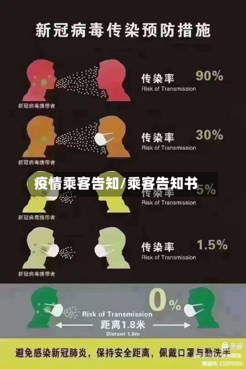 疫情乘客告知/乘客告知书-第2张图片
