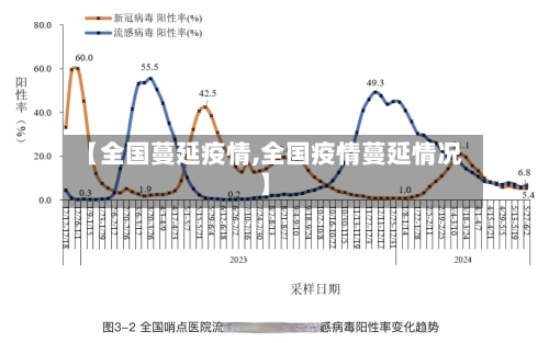 【全国蔓延疫情,全国疫情蔓延情况】-第1张图片