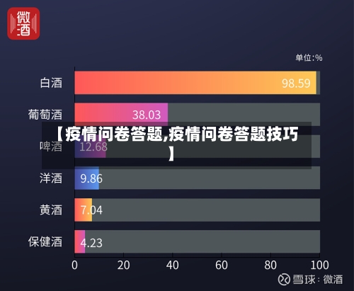 【疫情问卷答题,疫情问卷答题技巧】-第1张图片