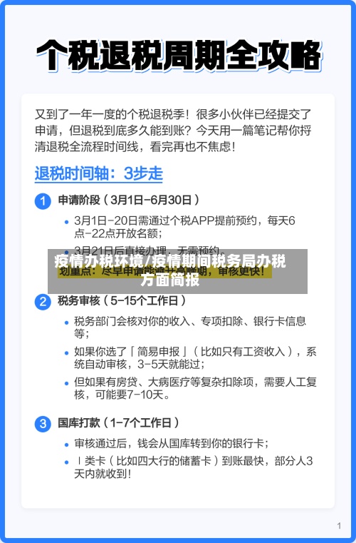 疫情办税环境/疫情期间税务局办税方面简报-第1张图片