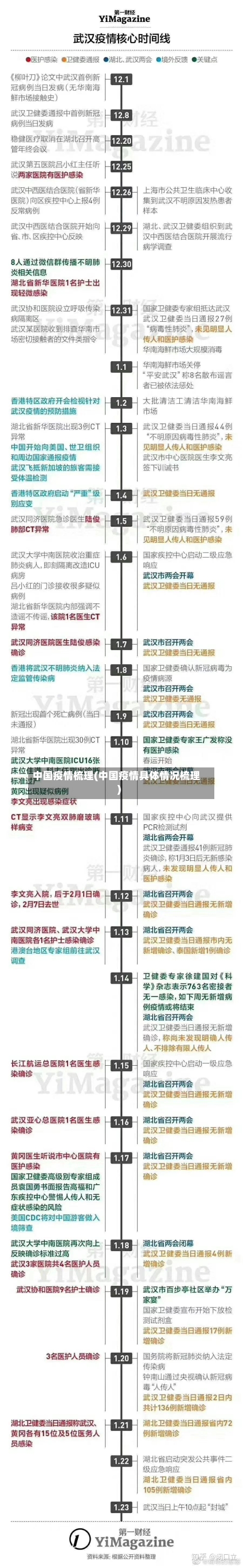 中国疫情梳理(中国疫情具体情况梳理)-第2张图片