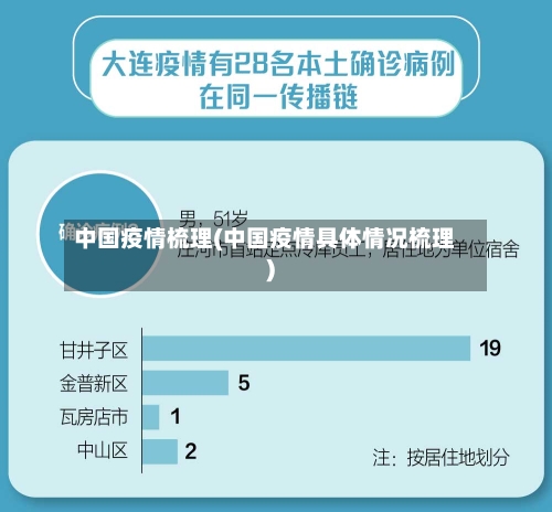中国疫情梳理(中国疫情具体情况梳理)-第1张图片