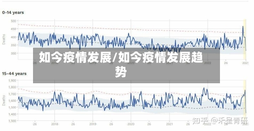 如今疫情发展/如今疫情发展趋势-第1张图片